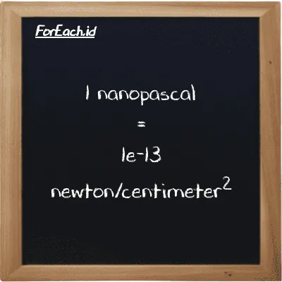 1 nanopascal is equivalent to 1e-13 newton/centimeter<sup>2</sup> (1 nPa is equivalent to 1e-13 N/cm<sup>2</sup>)